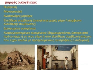 μορφές οικογένειας
• Πυρηνική
• Μονογονεϊκή
• Ανύπανδρες μητέρες
• Ελεύθερη συμβίωση [οικογένεια χωρίς γάμο ή σύμφωνο
ελεύθερης συμβίωσης]
• Διευρυμένη οικογένεια
• Ανασυγκροτημένες οικογένειες [δημιουργούνται ύστερα από
πρώτο γάμο ή εκ νέου γάμο ή από ελεύθερη συμβίωση ατόμων
που είχαν παιδιά με προηγούμενους συντρόφους ή συζύγους]
 