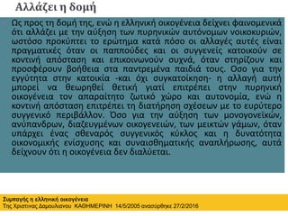 Αλλάζει η δομή
 Ως προς τη δομή της, ενώ η ελληνική οικογένεια δείχνει φαινομενικά
ότι αλλάζει με την αύξηση των πυρηνικών αυτόνομων νοικοκυριών,
ωστόσο προκύπτει το ερώτημα κατά πόσο οι αλλαγές αυτές είναι
πραγματικές όταν οι παππούδες και οι συγγενείς κατοικούν σε
κοντινή απόσταση και επικοινωνούν συχνά, όταν στηρίζουν και
προσφέρουν βοήθεια στα παντρεμένα παιδιά τους. Οσο για την
εγγύτητα στην κατοικία -και όχι συγκατοίκηση- η αλλαγή αυτή
μπορεί να θεωρηθεί θετική γιατί επιτρέπει στην πυρηνική
οικογένεια τον απαραίτητο ζωτικό χώρο και αυτονομία, ενώ η
κοντινή απόσταση επιτρέπει τη διατήρηση σχέσεων με το ευρύτερο
συγγενικό περιβάλλον. Όσο για την αύξηση των μονογονεϊκών,
ανύπανδρων, διαζευγμένων οικογενειών, των μεικτών γάμων, όταν
υπάρχει ένας σθεναρός συγγενικός κύκλος και η δυνατότητα
οικονομικής ενίσχυσης και συναισθηματικής αναπλήρωσης, αυτά
δείχνουν ότι η οικογένεια δεν διαλύεται.
Συμπαγής η ελληνική οικογένεια
Της Χριστινας Δαμουλιανου ΚΑΘΗΜΕΡΙΝΗ 14/5/2005 ανασύρθηκε 27/2/2016
 