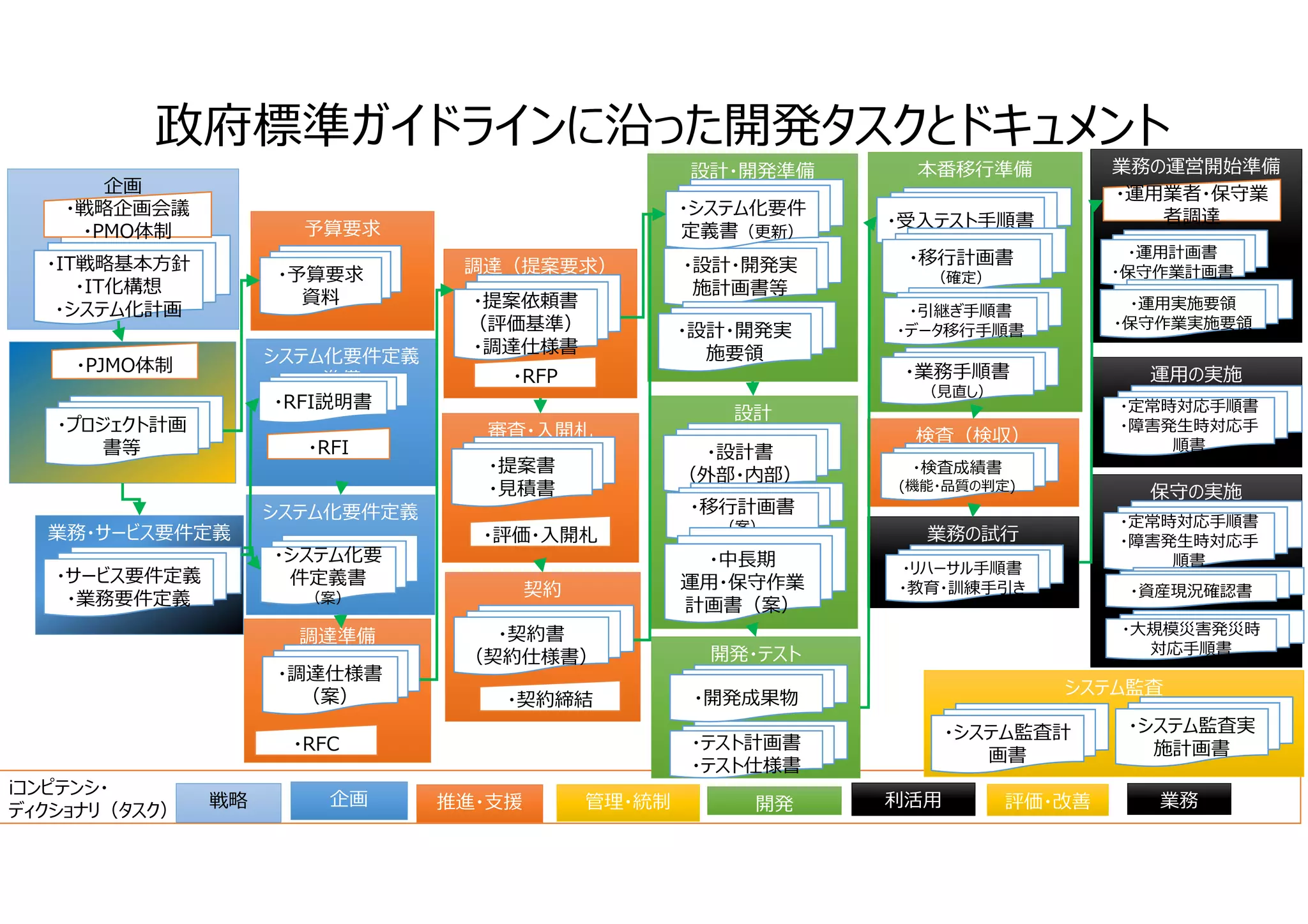 業者に騙されないデジタルアーカイブシステム開発 デジタル化の調達のために