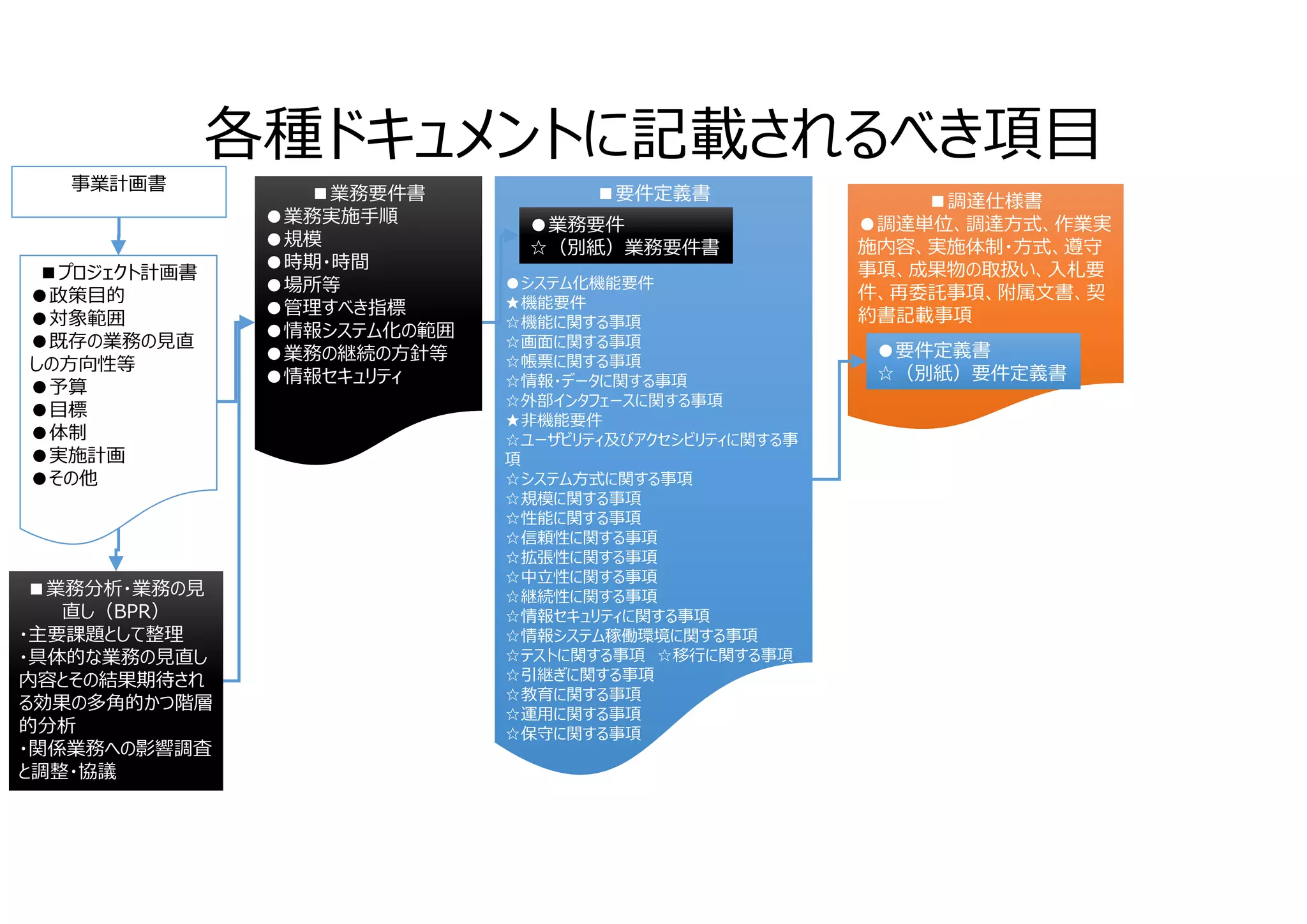 業者に騙されないデジタルアーカイブシステム開発 デジタル化の調達のために