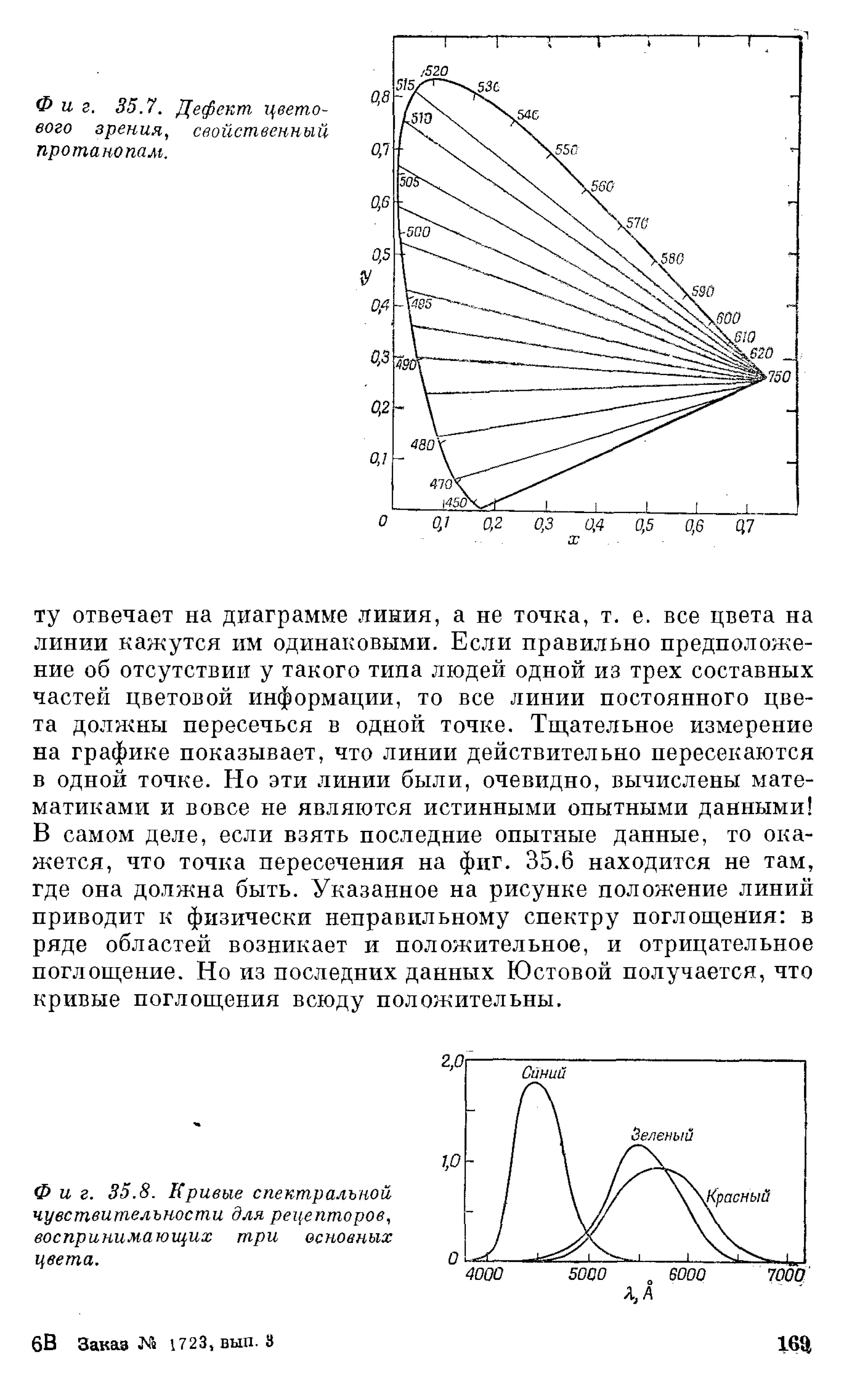 Фейнман Р., Лейтон Р., Сэндс М. Фейнмановские лекции по физике. 3. Излучение. Волны. Кванты 3.