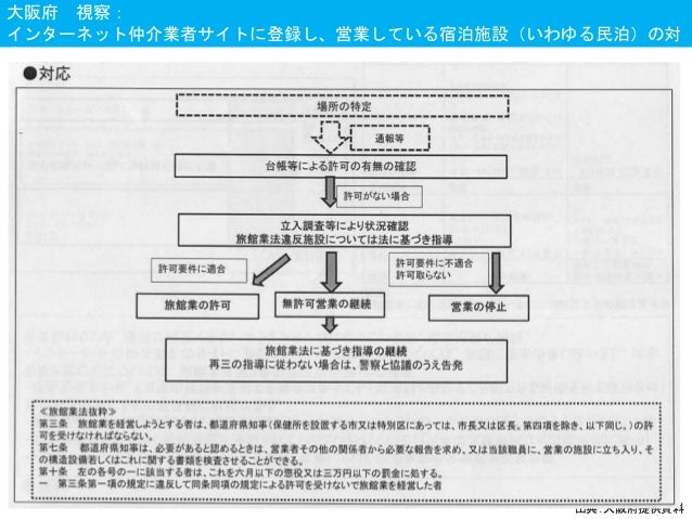 民泊について 講演資料