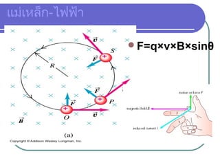 แม่เหล็ก-ไฟฟ้า
F=q×v×B×sinθ
 