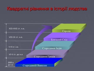 Квадратні рівняння в історії людстваКвадратні рівняння в історії людства
XIII-XVII ст. н.е.
VIII-IX ст. н.е.
VІ-V cт. до н.е
Європа
Близький Схід
Стародавня Індія
Стародавня Греція
Стародавній Вавилон
2000 р.
до н.е.
V-VI ст. н.е.
 