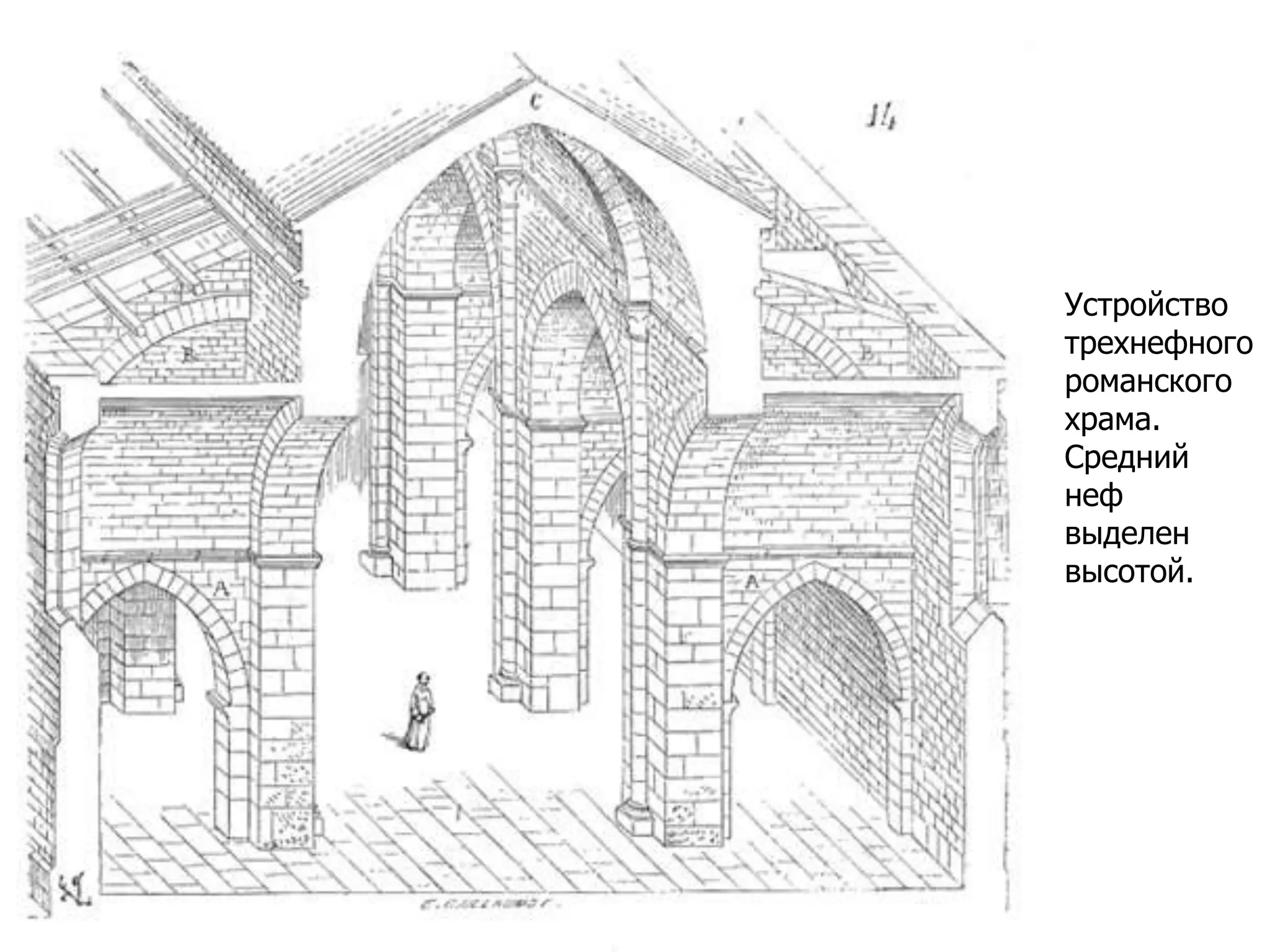 Устройство
трехнефного
романского
храма.
Средний
неф
выделен
высотой.
 