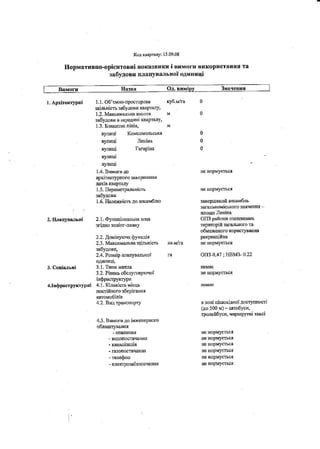 Умови та вихідні дані конкурсу на комплексну реконструкцію благоустрою площі Леніна у Полтаві