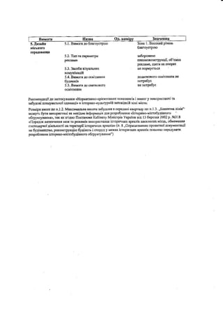 Умови та вихідні дані конкурсу на комплексну реконструкцію благоустрою площі Леніна у Полтаві