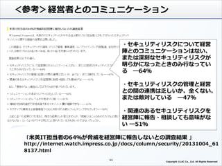 「米英IT担当者の64％が脅威を経営陣に報告しないとの調査結果 」
http://internet.watch.impress.co.jp/docs/column/security/20131004_61
8137.html
11
・セキュリティリスクについて経営
陣とのコミュニケーションはない、
または深刻なセキュリティリスクが
明らかになったときのみ行なってい
る ―64％
・セキュリティリスクの管理と経営
との間の連携は乏しいか、全くない、
または敵対している ―47％
・関連のあるセキュリティリスクを
経営陣に報告・相談しても意味がな
い ―51％
＜参考＞経営者とのコミュニケーション
Copyright ©LAC Co., Ltd. All Rights Reserved.
 