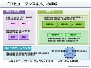 「ITヒューマンスキル」の構成
～IPA「iコンピテンシ・ディクショナリ ITヒューマンスキル概念図」
17
Copyright ©LAC Co., Ltd. All Rights Reserved.
 