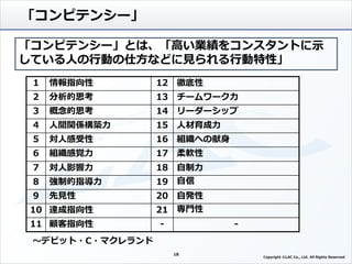 ～デビット・C・マクレランド
「コンピテンシー」とは、「高い業績をコンスタントに示
している人の行動の仕方などに見られる行動特性」
1 情報指向性 12 徹底性
2 分析的思考 13 チームワーク力
3 概念的思考 14 リーダーシップ
4 人間関係構築力 15 人材育成力
5 対人感受性 16 組織への献身
6 組織感覚力 17 柔軟性
7 対人影響力 18 自制力
8 強制的指導力 19 自信
9 先見性 20 自発性
10 達成指向性 21 専門性
11 顧客指向性 - -
「コンピテンシー」
18
Copyright ©LAC Co., Ltd. All Rights Reserved.
 