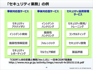 「セキュリティ業務」の例
「CSIRT人材の定義と確保(Ver.1.0)」～日本CSIRT協議会
http://www.nca.gr.jp/activity/imgs/recruit-hr20151116.pdf
20
Copyright ©LAC Co., Ltd. All Rights Reserved.
 