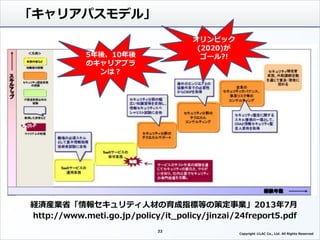 経済産業省「情報セキュリティ人材の育成指標等の策定事業」2013年7月
http://www.meti.go.jp/policy/it_policy/jinzai/24freport5.pdf
「キャリアパスモデル」
22
Copyright ©LAC Co., Ltd. All Rights Reserved.
5年後、10年後
のキャリアプラ
ンは？
オリンピック
(2020)が
ゴール?!
 