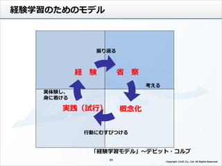 経験学習のためのモデル
省 察
実践（試行）
経 験
概念化
行動にむすびつける
実体験し、
身に着ける
振り返る
考える
「経験学習モデル」～デビット・コルブ
24
Copyright ©LAC Co., Ltd. All Rights Reserved.
 