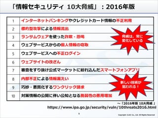 「情報セキュリティ 10大脅威」：2016年版
1 インターネットバンキングやクレジットカード情報の不正利用
2 標的型攻撃による情報流出
3 ランサムウェアを使った詐欺・恐喝
4 ウェブサービスからの個人情報の窃取
5 ウェブサービスへの不正ログイン
6 ウェブサイトの改ざん
7 審査をすり抜け公式マーケットに紛れ込んだスマートフォンアプリ
8 内部不正による情報漏えい
9 巧妙・悪質化するワンクリック請求
10 対策情報の公開に伴い公知となる脆弱性の悪用増加
～「2016年版 10大脅威 」
https://www.ipa.go.jp/security/vuln/10threats2016.html
5
脅威は、常に
変化している
Copyright ©LAC Co., Ltd. All Rights Reserved.
新しい技術が
狙われる！
 