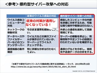 「水面下で侵攻するサイバースパイ活動急増に関する注意喚起」～ラック、2015年6月16日
http://www.lac.co.jp/security/alert/2015/06/16_alert_01.html
従来のウイルス感染の対応 標的型サイバー攻撃への対応
ウイルス感染コ
ンピュータへの
対処
ウイルス感染のチェックは、
ウイルス対策ソフトで行い、
駆除を行う。
感染したコンピュータの内部
を詳細に分析するため、可能
な限り操作や駆除は行わない。
ネットワークの
稼動状況
そのまま運用を継続してよ
い。
外部との通信を遮断して閉鎖
環境にする。
データベースや
ファイルサー
バーなどのコン
テンツサーバー
ウイルスなどの実行ファイ
ルが保存されていないか、
サーバー上でウイルス
チェックする。
サーバーの稼動を停止し、情
報窃取や不正ソフトの設置が
行われていないかを確認する。
通信機器の動作
確認
特に詳細な分析は行わなく
てよい。
通信ログなどを分析し、接続
先や送信データの分析をする。
6
＜参考＞標的型サイバー攻撃への対応
Copyright ©LAC Co., Ltd. All Rights Reserved.
従来の対策が通用し
なくなっている！
 