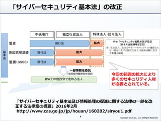 「サイバーセキュリティ基本法」の改正
「サイバーセキュリティ基本法及び情報処理の促進に関する法律の一部を改
正する法律案の概要」2016年2月
http://www.cas.go.jp/jp/houan/160202/siryou1.pdf
8
Copyright ©LAC Co., Ltd. All Rights Reserved.
今回の範囲の拡大により
多くのセキュリティ人材
が必要とされている。
 