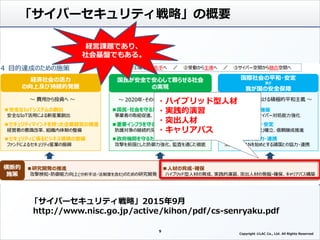 「サイバーセキュリティ戦略」の概要
「サイバーセキュリティ戦略」2015年9月
http://www.nisc.go.jp/active/kihon/pdf/cs-senryaku.pdf
9
Copyright ©LAC Co., Ltd. All Rights Reserved.
・ハイブリッド型人材
・実践的演習
・突出人材
・キャリアパス
経営課題であり、
社会基盤でもある。
 