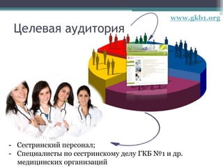 Целевая аудитория
- Сестринский персонал;
- Специалисты по сестринскому делу ГКБ №1 и др.
медицинских организаций
www.gkb1.org
 
