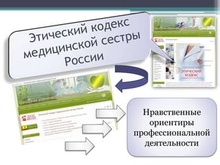 Нравственные
ориентиры
профессиональной
деятельности
 