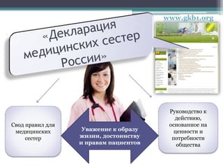 Свод правил для
медицинских
сестер
Руководство к
действию,
основанное на
ценности и
потребности
общества
Уважение к образу
жизни, достоинству
и правам пациентов
www.gkb1.org
 