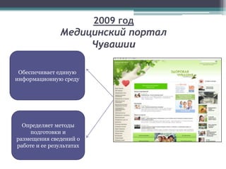 Обеспечивает единую
информационную среду
Определяет методы
подготовки и
размещения сведений о
работе и ее результатах
2009 год
Медицинский портал
Чувашии
 