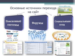 Основные источники перехода
на сайт
www.gkb1.org
 