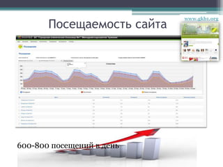 Посещаемость сайта
600-800 посещений в день
www.gkb1.org
 