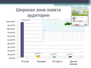 Широкая зона охвата
аудитории
www.gkb1.org
 