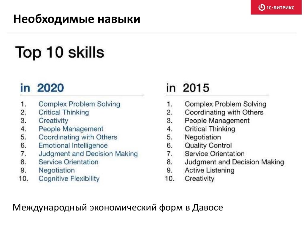 12 Soft Skills 21 Века Книга Купить