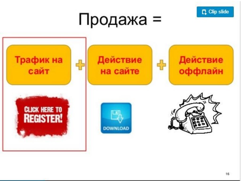 продвижение товаров и сбыт продвижение товаров и сбыт