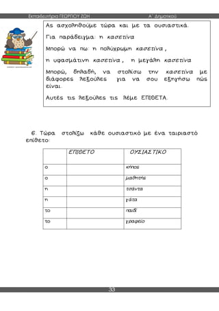 Εκπαιδευτήρια ΓΕΩΡΓΙΟΥ ΖΩΗ Α΄ Δημοτικού
33
6. Τώρα στολίζω κάθε ουσιαστικό με ένα ταιριαστό
επίθετο:
ΕΠΙΘΕΤΟ ΟΥΣΙΑΣΤΙΚΟ
ο κήπος
ο μαθητής
η τσάντα
η γάτα
το παιδί
το γραφείο
Ας ασχοληθούμε τώρα και με τα ουσιαστικά.
Για παράδειγμα: η κασετίνα
Μπορώ να πω: η πολύχρωμη κασετίνα ,
η υφασμάτινη κασετίνα , η μεγάλη κασετίνα
Μπορώ, δηλαδή, να στολίσω την κασετίνα με
διάφορες λεξούλες για να σου εξηγήσω πώς
είναι.
Αυτές τις λεξούλες τις λέμε ΕΠΙΘΕΤΑ.
 