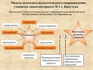 Модель психолого-педагогического сопровождения
учащихся лицея-интерната № 1 г. Иркутска
РОДИТЕЛИ
ПСИХОЛОГИ
АДМИНИСТРАЦИЯМЕД.РАБОТНИКИ
ПЕДАГОГИ
профилактика
диагностика
консультирование
коррекция и
развитие
2
Индивидуализация
образовательного
процесса
Использование
современных
образовательных
технологий
.
просвещение
Используются методологические подходы в современной психологической науке
М.Р. Битяновой, Е.И. Казаковой, Т.Н. Чирковой и др.
Учащиеся
1
Позитивное
развитие
учащихся
 