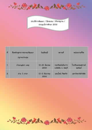 ที่ ชื่อหลักสูตรการอบรม/สัมมนา
/ดูงาน/ประชุม
วันเดือนปี สถานที่ หน่วยงานที่จัด
1 ค่ายenglish camp 18-20 มีนาคม
2558
กองร้อยบังคับการ
อ.สัตหีบ จ. ชลบุรี
โรงเรียนจอมสุรางค์
อุปถัมภ์
2 ค่าย 3 ภาษา 10-11 ธันวาคม
2558
เดอะไพน์ รีสอร์ท มหาวิทยาลัยรังสิต
ประวัติการสัมมนา / ฝึกอบรม / ศึกษาดูงาน /
ประชุม ปีการศึกษา 2558
ปีการศึกษา 2558
ปีการศึกษา 2558
ปีการศึกษา 2558
ปีการศึกษา 2558
ปีการศึกษา 2558
 