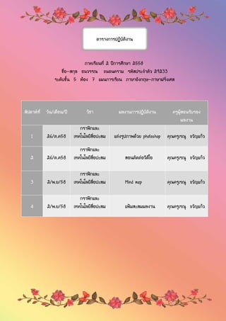 ตารางการปฏิบัติงาน
ภาคเรียนที่ 2 ปีการศึกษา 2558.
ชื่อ-สกุล ธนวรรณ ขนอนคราม รหัสประจาตัว 29233
ระดับชั้น 5 ห้อง 7 แผนการเรียน ภาษาอังกฤษ-ภาษาฝรั่งเศส
สัปดาห์ที่ วัน/เดือน/ปี วิชา ผลงานการปฏิบัติงาน ครูผู้สอนรับรอง
ผลงาน
1 26/ต.ค58
กราฟิกและ
เทคโนโลยีสื่อปะสม แต่งรูปภาพด้วย photoshop คุณครูเรณู ขวัญแก้ว
2 26/ต.ค58
กราฟิกและ
เทคโนโลยีสื่อปะสม สอนตัดต่อวิดีโอ คุณครูเรณู ขวัญแก้ว
3 2/พ.ย/58
กราฟิกและ
เทคโนโลยีสื่อปะสม Mind map คุณครูเรณู ขวัญแก้ว
4 2/พ.ย/58
กราฟิกและ
เทคโนโลยีสื่อปะสม แฟ้มสะสมผลงาน คุณครูเรณู ขวัญแก้ว
 