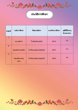 ประวัติการศึกษา
ลาดับที่ ระดับการศึกษา ชื่อสถานศึกษา พ.ศ.ที่จบการศึกษา วุฒิที่ได้รับระบุ
วิชาเอก/สาขา
1
ประถมศึกษา โรงเรียนปัณณวิชญ์ 2554 ป.6
2
มัธยมศึกษาตอนต้น โรงเรียนจอมสุรางค์อุปถัมภ์ 2557 ม.3
3
มัธยมศึกษาตอน
ปลาย
โรงเรียนจอมสุรางค์อุปถัมภ์ 2560 ม.6
 