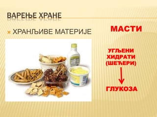 ВАРЕЊЕ ХРАНЕ
 ХРАНЉИВЕ МАТЕРИЈЕ
УГЉЕНИ
ХИДРАТИ
(ШЕЋЕРИ)
ГЛУКОЗА
МАСТИ
 