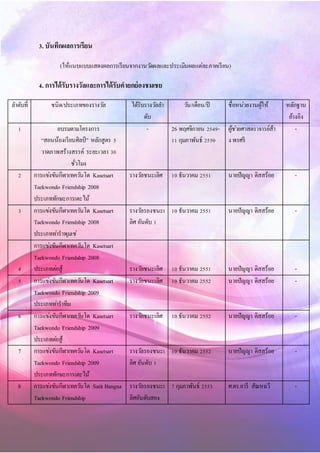 3. บันทึกผลการเรียน
(ให้แนบแบบแสดงผลการเรียนจากงานวัดผลและประเมินผลแต่ละภาคเรียน)
4. การได้รับรางวัลและการได้รับคายกย่องชมเชย
ลาดับที่ ชนิด/ประเภทของรางวัล ได้รับรางวัลลา
ดับ
วัน/เดือน/ปี ชื่อหน่วยงานผู้ให้ หลักฐาน
อ้างอิง
1 อบรมตามโครงการ
“สอนน้องเรียนศิลป์ ” หลักสูตร 5
วาดภาพสร้างสรรค์ ระยะเวลา 30
ชั่วโมง
- 26 พฤศจิกายน 2549-
11 กุมภาพันธ์ 2550
ผู้ช่วยศาสตราจารย์ส้า
ง พรศรี
-
2 การแข่งขันกีฬาเทควันโด Kasetsart
Taekwondo Friendship 2008
ประเภททักษะการเตะไม้
รางวัลชนะเลิศ 10 ธันวาคม 2551 นายปัญญา ดิสสร้อย -
3 การแข่งขันกีฬาเทควันโด Kasetsart
Taekwondo Friendship 2008
ประเภทท่าราพุมเซ่
รางวัลรองชนะเ
ลิศ อันดับ 1
10 ธันวาคม 2551 นายปัญญา ดิสสร้อย -
4
การแข่งขันกีฬาเทควันโด Kasetsart
Taekwondo Friendship 2008
ประเภทต่อสู้ รางวัลชนะเลิศ 10 ธันวาคม 2551 นายปัญญา ดิสสร้อย -
5 การแข่งขันกีฬาเทควันโด Kasetsart
Taekwondo Friendship 2009
ประเภทท่าราทีม
รางวัลชนะเลิศ 10 ธันวาคม 2552 นายปัญญา ดิสสร้อย -
6 การแข่งขันกีฬาเทควันโด Kasetsart
Taekwondo Friendship 2009
ประเภทต่อสู้
รางวัลชนะเลิศ 10 ธันวาคม 2552 นายปัญญา ดิสสร้อย -
7 การแข่งขันกีฬาเทควันโด Kasetsart
Taekwondo Friendship 2009
ประเภททักษะการเตะไม้
รางวัลรองชนะเ
ลิศ อันดับ 1
10 ธันวาคม 2552 นายปัญญา ดิสสร้อย -
8 การแข่งขันกีฬาเทควันโด Satit Bangna
Taekwondo Friendship
รางวัลรองชนะเ
ลิศอันดับสอง
7 กุมภาพันธ์ 2553 ศ.ดร.อารี สัณหฉวี -
 