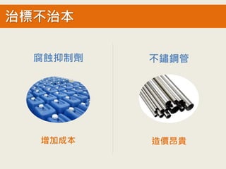 腐蝕抑制劑
增加成本
治標不治本
不鏽鋼管
造價昂貴
 