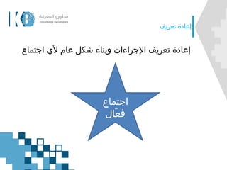 ‫تعريف‬ ‫إعادة‬
‫اجتماع‬
‫ّال‬‫ع‬‫ف‬
‫اجتماع‬ ‫ألي‬ ‫عام‬ ‫شكل‬ ‫وبناء‬ ‫اإلجراءات‬ ‫تعريف‬ ‫إعادة‬
 