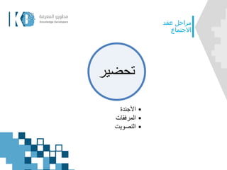 ‫عقد‬ ‫مراحل‬
‫االجتماع‬
‫تحضي‬‫ر‬
•‫األجندة‬
•‫المرفقات‬
•‫التصويت‬
 