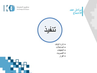 ‫عقد‬ ‫مراحل‬
‫االجتماع‬
‫تنف‬‫يذ‬
•‫الوقت‬ ‫إدارة‬
•‫المداخالت‬
•‫التعليقات‬
•‫التصويت‬
•‫القرار‬
 