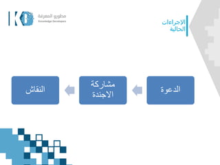 ‫النقاش‬
‫مشاركة‬
‫االجندة‬
‫الدعوة‬
‫اإلجراءات‬
‫الحالية‬
 