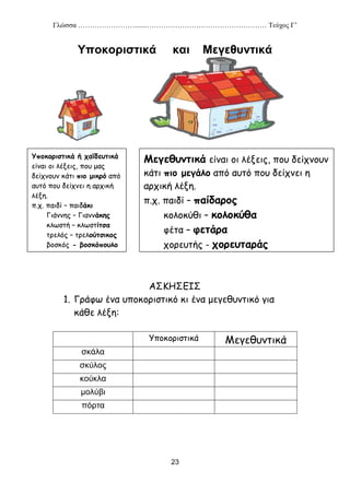 Γλώσσα …………………….......…………………………………………… Τεύχος Γ’
23
Υποκοριστικά και Μεγεθυντικά
ΑΣΚΗΣΕΙΣ
1. Γράφω ένα υποκοριστικό κι ένα μεγεθυντικό για
κάθε λέξη:
Υποκοριστικά Μεγεθυντικά
σκάλα
σκύλος
κούκλα
μολύβι
πόρτα
Υποκοριστικά ή χαϊδευτικά
είναι οι λέξεις, που μας
δείχνουν κάτι πιο μικρό από
αυτό που δείχνει η αρχική
λέξη.
π.χ. παιδί – παιδάκι
Γιάννης – Γιαννάκης
κλωστή – κλωστίτσα
τρελός – τρελούτσικος
βοσκός - βοσκόπουλο
Μεγεθυντικά είναι οι λέξεις, που δείχνουν
κάτι πιο μεγάλο από αυτό που δείχνει η
αρχική λέξη.
π.χ. παιδί – παίδαρος
κολοκύθι – κολοκύθα
φέτα – φετάρα
χορευτής - χορευταράς
 