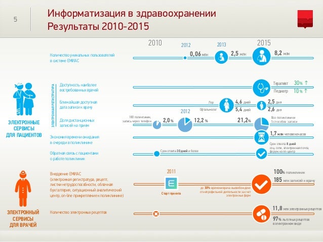Wap настройки на мобильный интернет