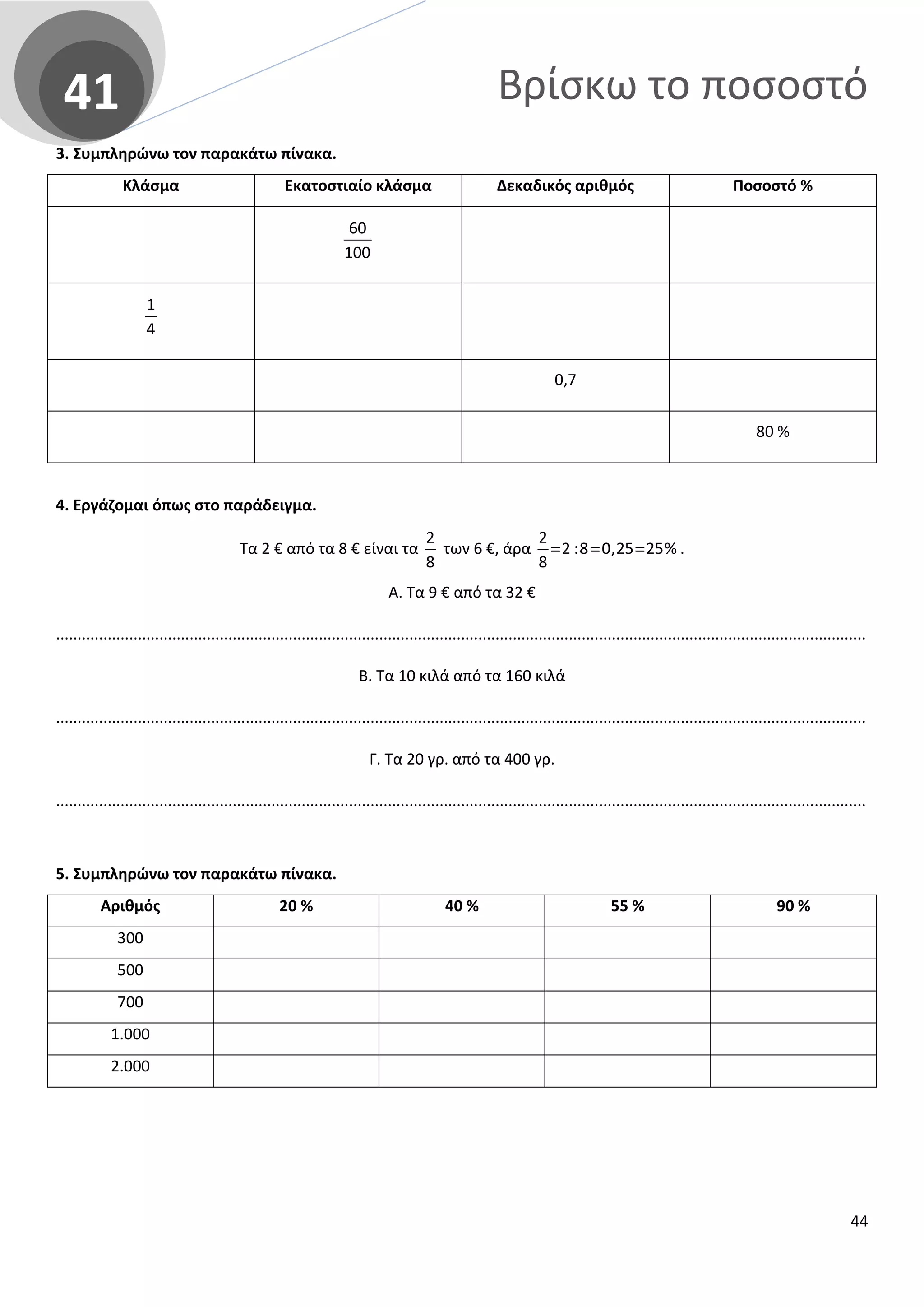 Βρίσκω το ποσοστό41
3. Συμπληρώνω τον παρακάτω πίνακα.
Κλάσμα Εκατοστιαίο κλάσμα Δεκαδικός αριθμός Ποσοστό %
60
100
1
4
0,7
80 %
4. Εργάζομαι όπως στο παράδειγμα.
Τα 2 € από τα 8 € είναι τα
2
8
των 6 €, άρα :8 0,25
2
2
8
25%= = = .
Α. Τα 9 € από τα 32 €
............................................................................................................................................................................................
Β. Τα 10 κιλά από τα 160 κιλά
............................................................................................................................................................................................
Γ. Τα 20 γρ. από τα 400 γρ.
............................................................................................................................................................................................
5. Συμπληρώνω τον παρακάτω πίνακα.
Αριθμός 20 % 40 % 55 % 90 %
300
500
700
1.000
2.000
44
 