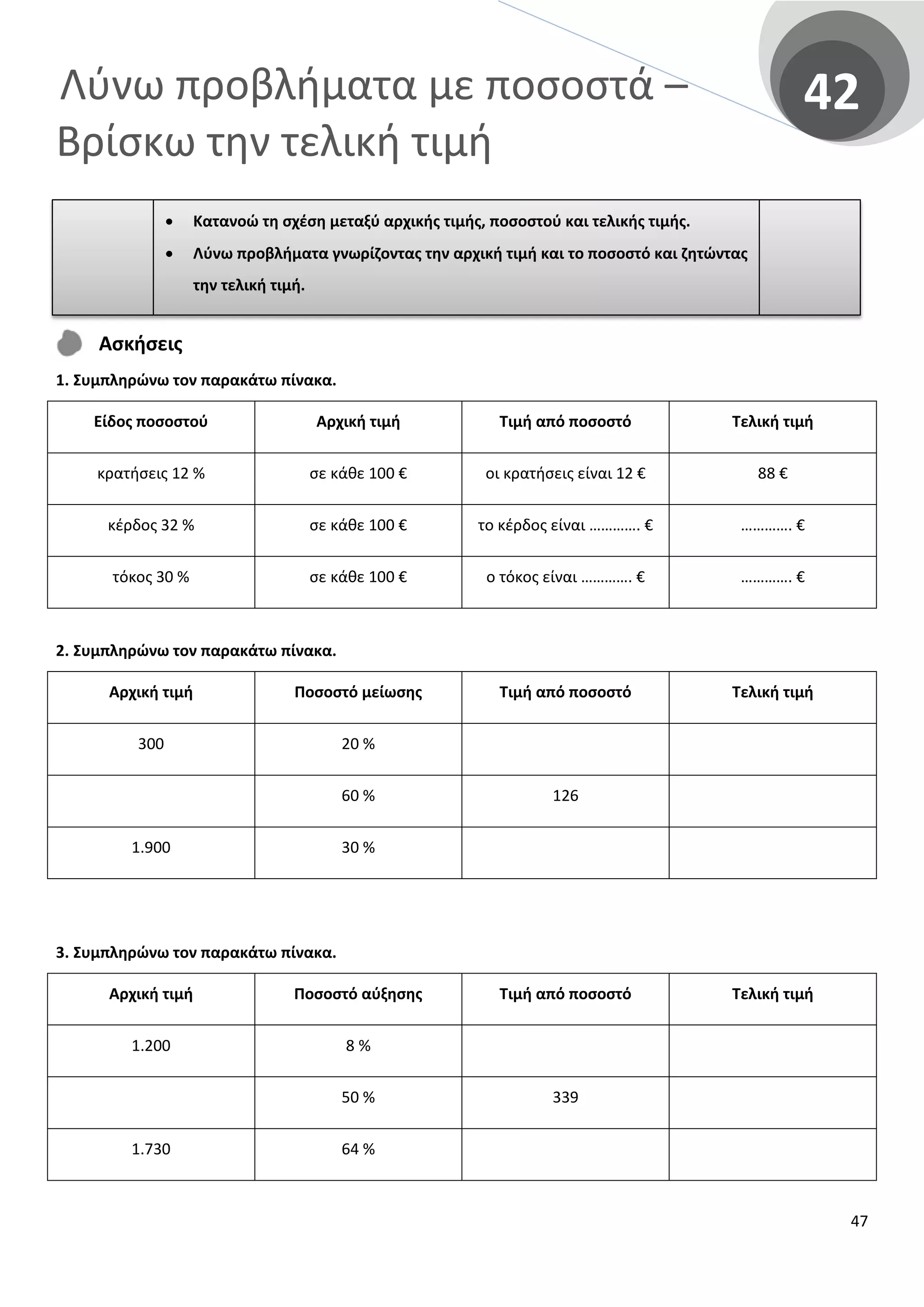 Λύνω προβλήματα με ποσοστά –
Βρίσκω την τελική τιμή
42
Ασκήσεις
1. Συμπληρώνω τον παρακάτω πίνακα.
Είδος ποσοστού Αρχική τιμή Τιμή από ποσοστό Τελική τιμή
κρατήσεις 12 % σε κάθε 100 € οι κρατήσεις είναι 12 € 88 €
κέρδος 32 % σε κάθε 100 € το κέρδος είναι …………. € …………. €
τόκος 30 % σε κάθε 100 € ο τόκος είναι …………. € …………. €
2. Συμπληρώνω τον παρακάτω πίνακα.
Αρχική τιμή Ποσοστό μείωσης Τιμή από ποσοστό Τελική τιμή
300 20 %
60 % 126
1.900 30 %
3. Συμπληρώνω τον παρακάτω πίνακα.
Αρχική τιμή Ποσοστό αύξησης Τιμή από ποσοστό Τελική τιμή
1.200 8 %
50 % 339
1.730 64 %
• Κατανοώ τη σχέση μεταξύ αρχικής τιμής, ποσοστού και τελικής τιμής.
• Λύνω προβλήματα γνωρίζοντας την αρχική τιμή και το ποσοστό και ζητώντας
την τελική τιμή.
47
 