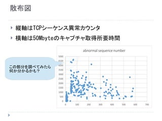 散布図
 縦軸はTCPシーケンス異常カウンタ
 横軸は50Mbyteのキャプチャ取得所要時間
0
500
1000
1500
2000
2500
3000
3500
4000
4500
5000
0 100 200 300 400 500 600 700
abnormal sequence number
この部分を調べてみたら
何か分かるかも？
 