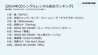 音楽市場 音楽市場