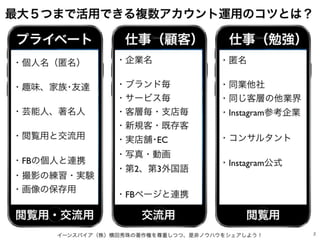 イーンスパイア（株）横田秀珠の著作権を尊重しつつ、是非ノウハウをシェアしよう！ 2
最大５つまで活用できる複数アカウント運用のコツとは？
プライベート 仕事（顧客） 仕事（勉強）
・個人名（匿名）
・趣味、家族･友達
・芸能人、著名人
・閲覧用...