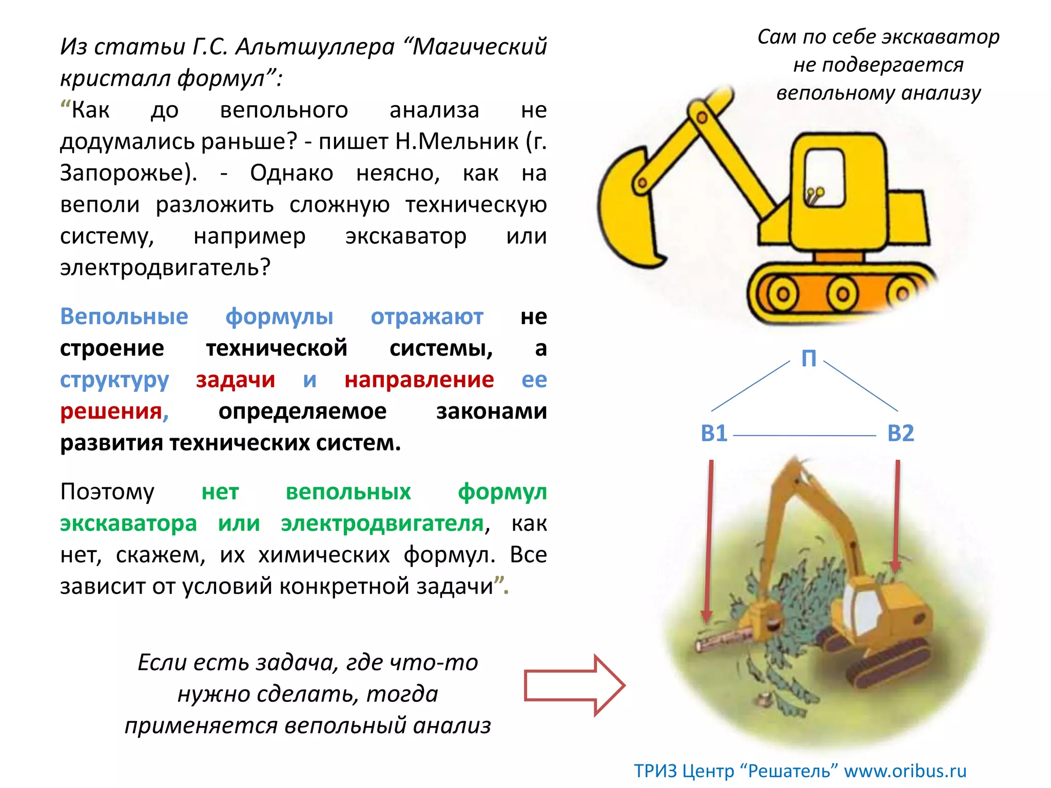 Из статьи Г.С. Альтшуллера “Магический
кристалл формул”:
“Как до вепольного анализа не
додумались раньше? - пишет Н.Мельник (г.
Запорожье). - Однако неясно, как на
веполи разложить сложную техническую
систему, например экскаватор или
электродвигатель?
Вепольные формулы отражают не
строение технической системы, а
структуру задачи и направление ее
решения, определяемое законами
развития технических систем.
Поэтому нет вепольных формул
экскаватора или электродвигателя, как
нет, скажем, их химических формул. Все
зависит от условий конкретной задачи”.
Сам по себе экскаватор
не подвергается
вепольному анализу
Если есть задача, где что-то
нужно сделать, тогда
применяется вепольный анализ
В1 В2
П
ТРИЗ Центр “Решатель” www.oribus.ru
 
